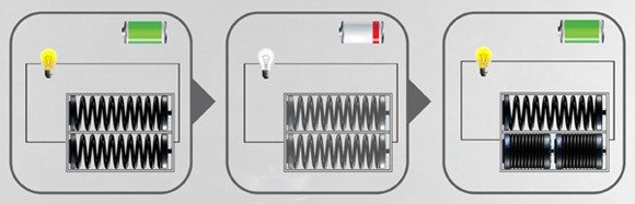 彈簧電池工作原理