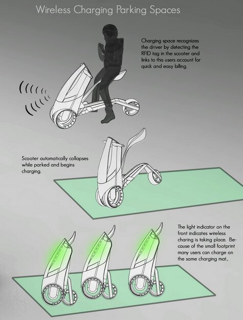 概念無線充電摩托車(四) 概念無線充電摩托車(四)