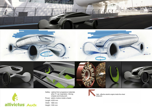 Allivictus 奧迪概念汽車（五）