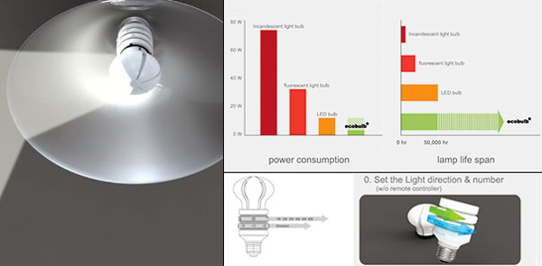 EcoBulb 燈泡照明方向控制