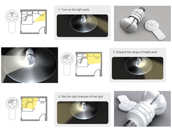 EcoBulb 燈泡的合理設(shè)備