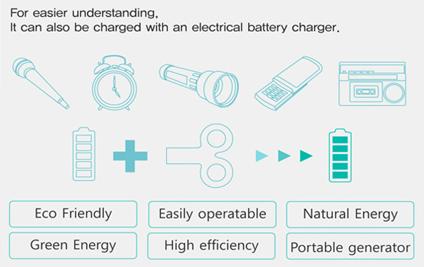 發條式概念充電電池（四）