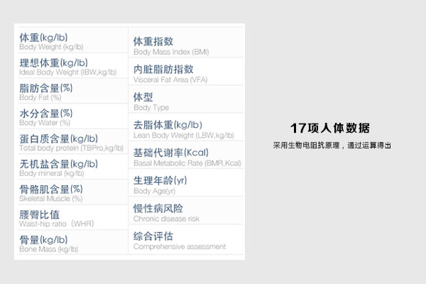 物聯網人體成分測量儀(三) 物聯網人體成分測量儀(三)