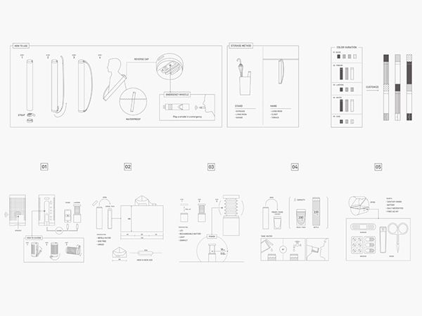MINIM + AID 應(yīng)急工具包 - 功能及設(shè)計(五) MINIM + AID 應(yīng)急工具包 - 功能及設(shè)計(五)